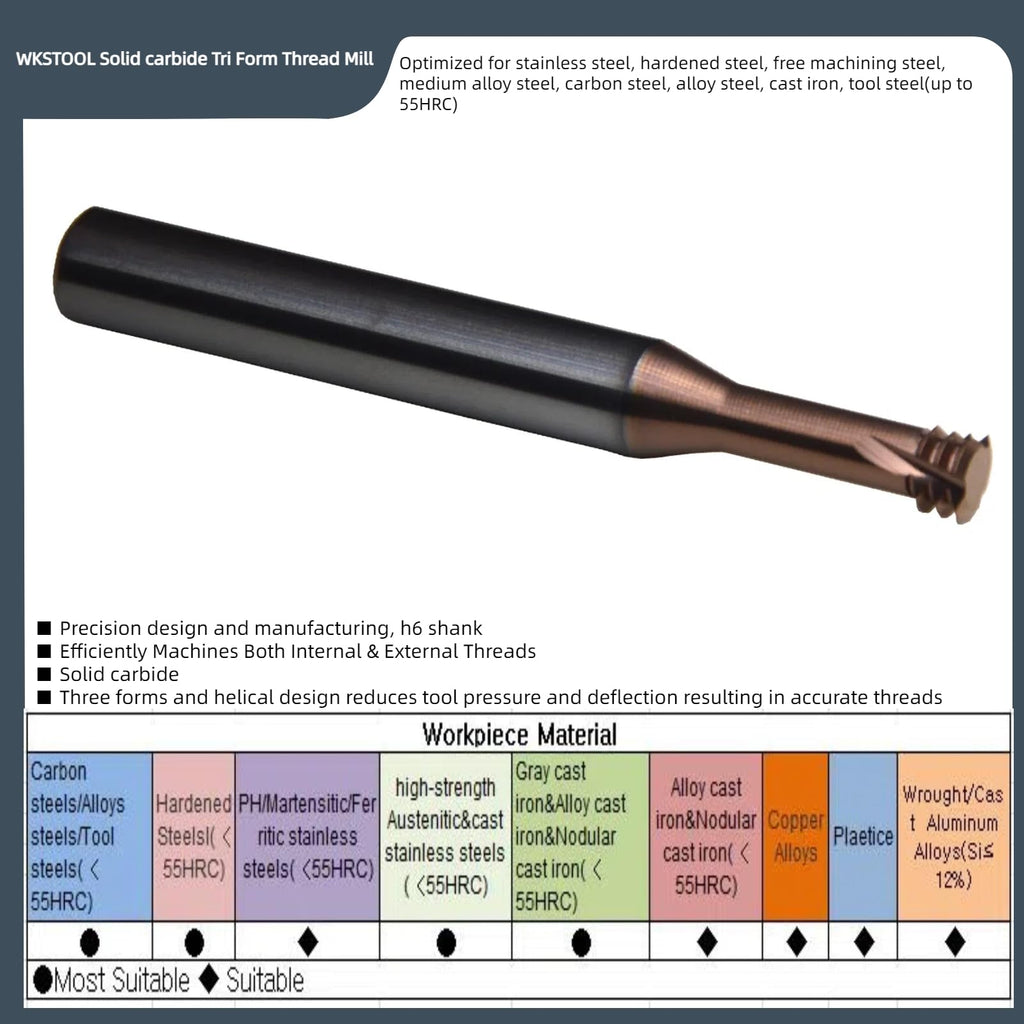 WKSTOOL M2×0.4 Solid Carbide Thread Milling Cutters Three Tri Form Metric Coated Blind Holemaking Threading Tapping High-Stress Fastening Heavy Loads End Mills for Hardened Steels
