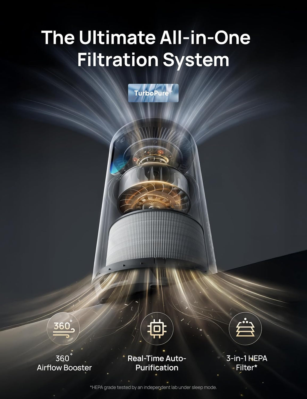 Air Purifier for Home, Up to 1176 ft², HEPA Air Cleaner for Large Rooms & Bedrooms, Pets, Smoke, Dust, Pollen &