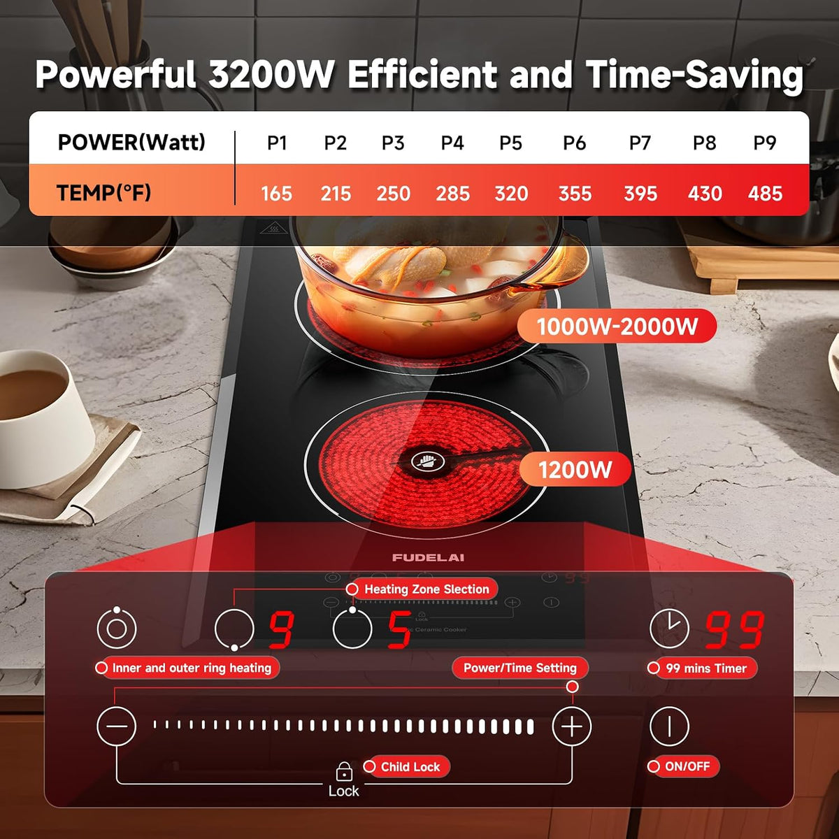 2-Burner Electric Cooktop, 3200W 240V Ceramic Hot Plate