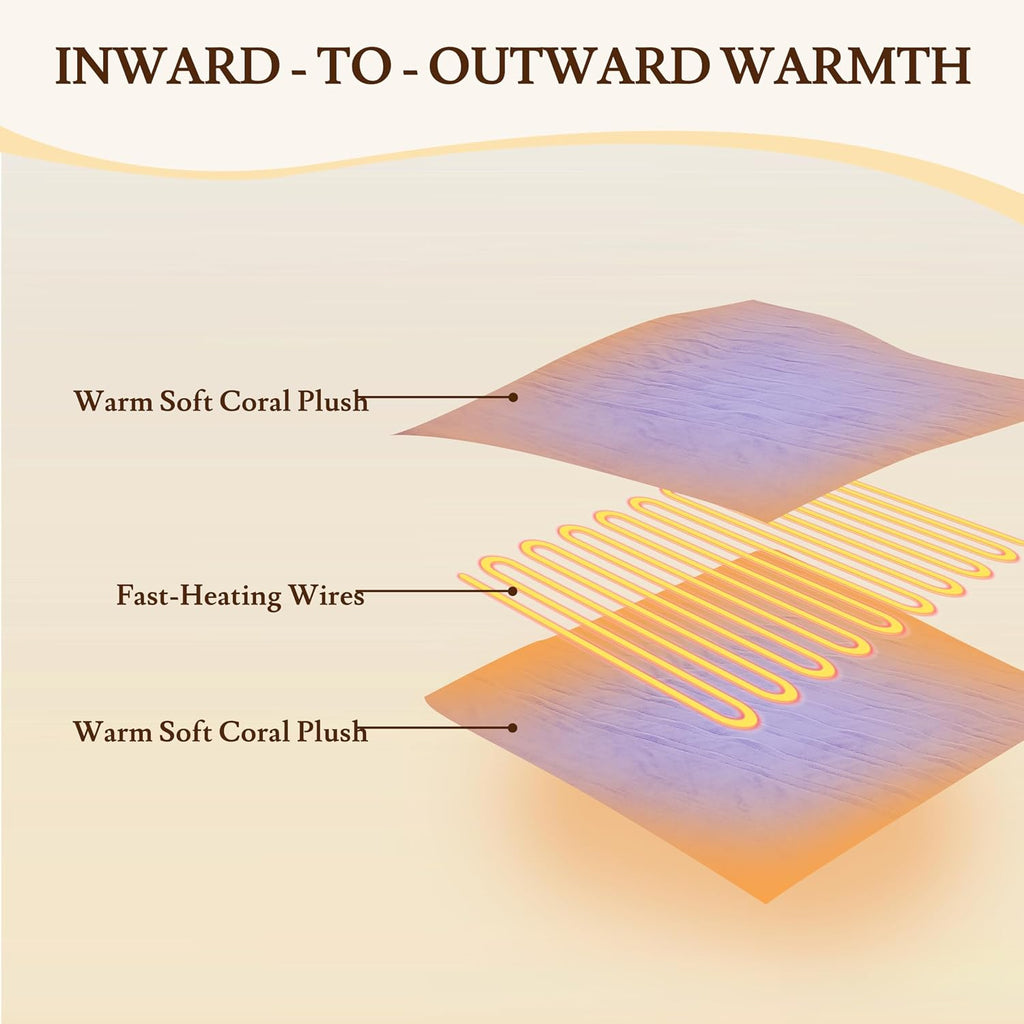 Electric Heated Blanket 84"×90" Queen Size, Smooth-Soft Cozy for Apartment, Bed, Hotel, 4 Heating Levels & 10H