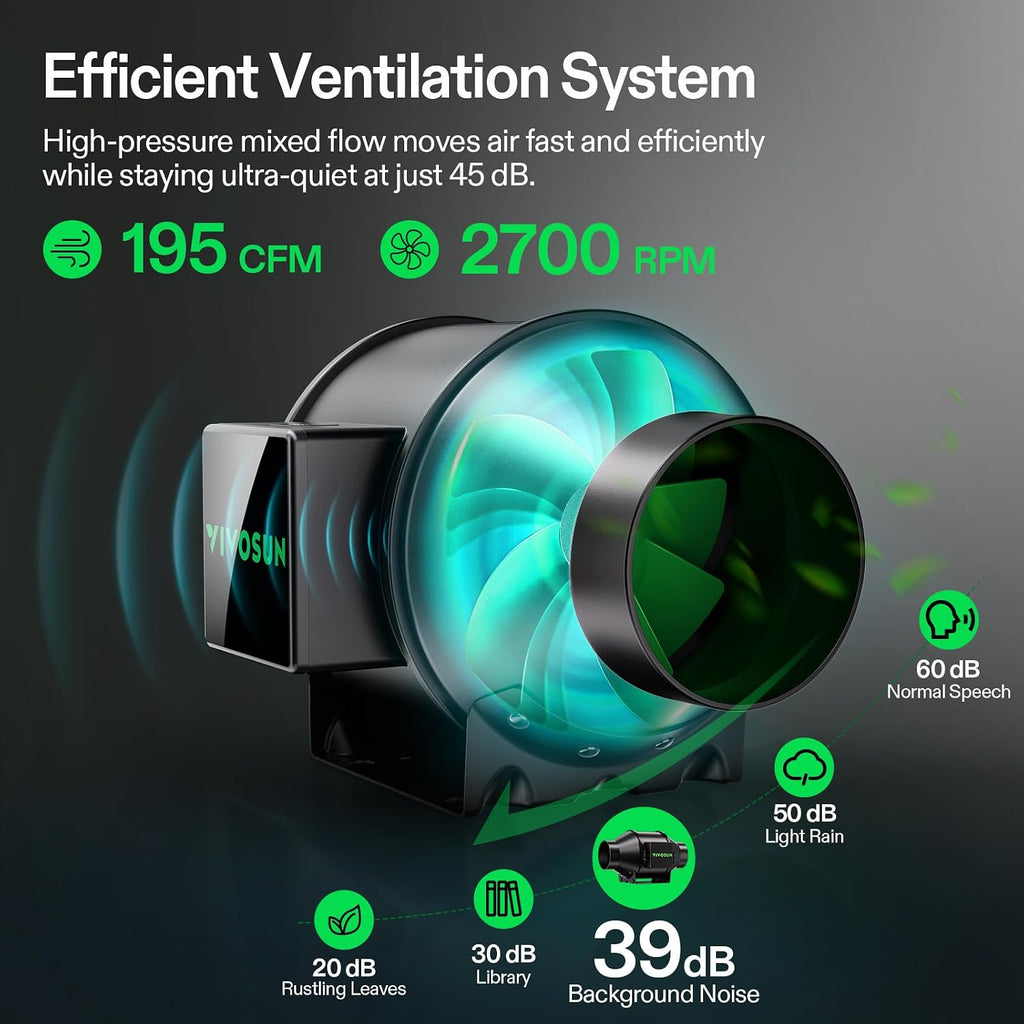 Smart Grow Tent Kit 2x4, 2-Plant WiFi-Integrated Grow System | including 200W Full Spectrum LED,Automatic Control