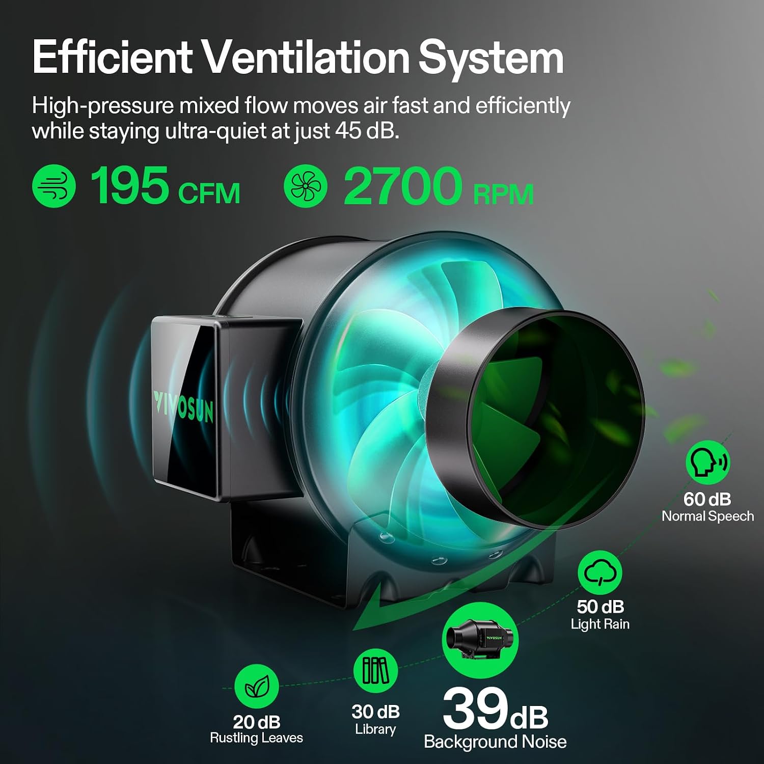 Smart Grow Tent Kit 2x4, 2-Plant WiFi-Integrated Grow System | including 200W Full Spectrum LED,Automatic Control