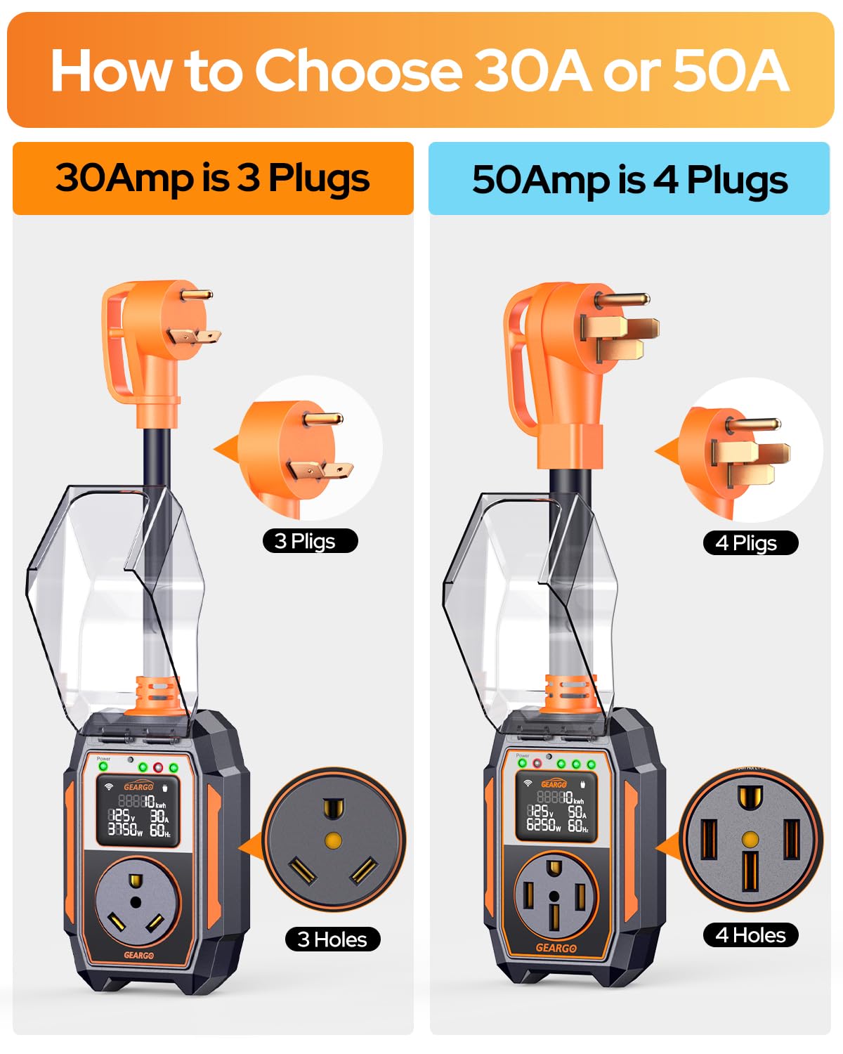 2026 𝐀𝐥𝐥-𝐍𝐞𝐰 RV Surge Protector 30 Amp 28000 Joules, Larger LED Display，RV Circuit Analyzer with Smart App &