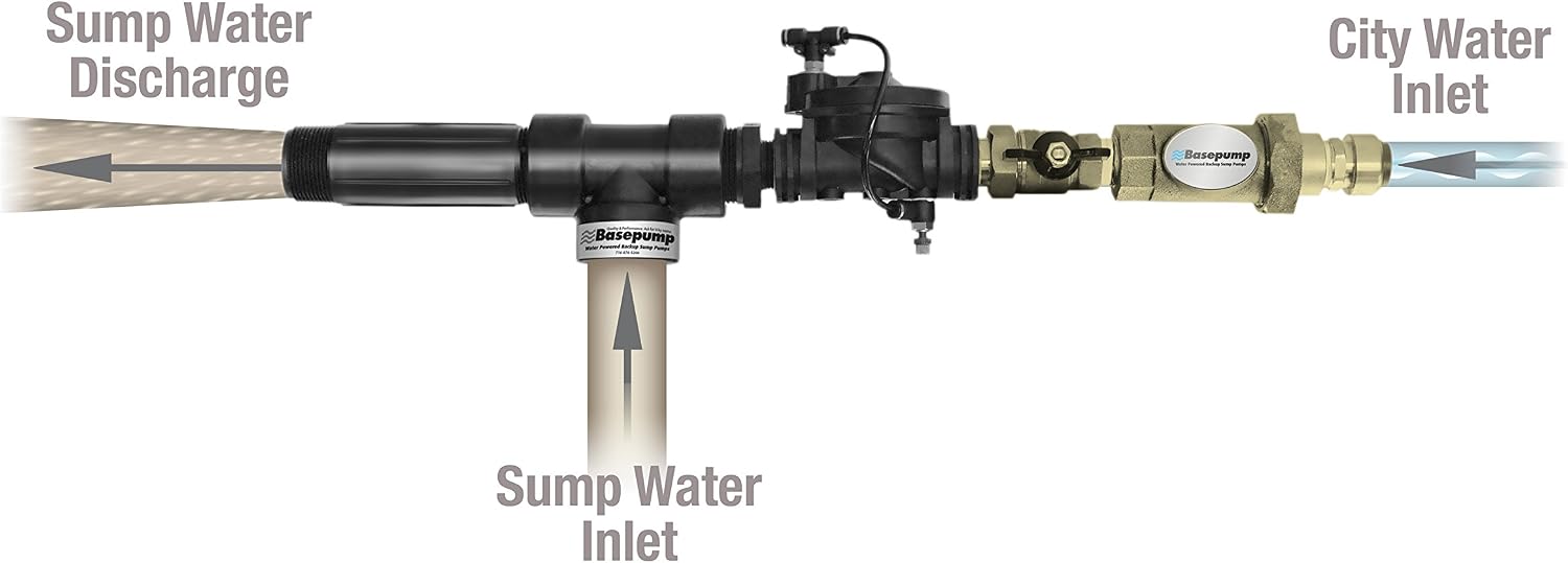 RB750-EZ Premium Water Powered Backup Sump Pump System | Automatic Sump Pump Backup System with High Water Alarm for