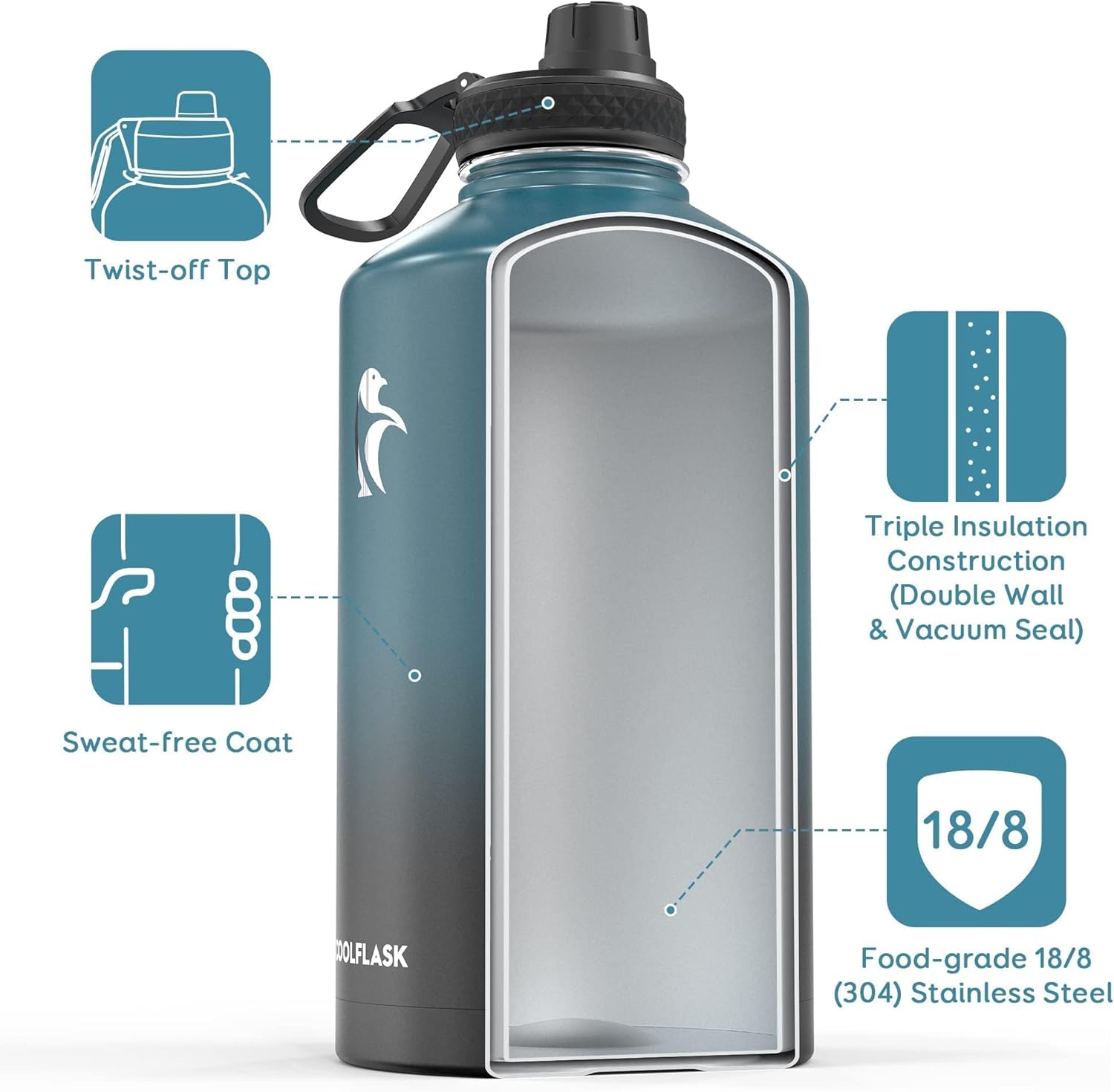 128 oz Gallon Water Bottle Insulated with Straw & 3 Leakproof Lid | Large Water Jug Stainless Steel Triple-Wall, Cold