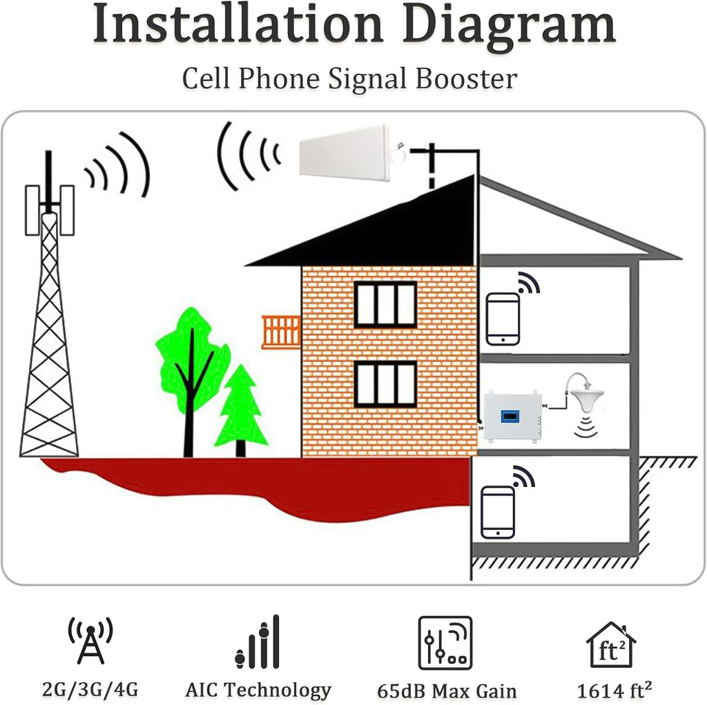 Cell Phone Signal Booster for Home Office - for Verizon, AT&T, T-Mobile&More - GSM, UMTS, LTE - 2G/3G/4G - Mobile