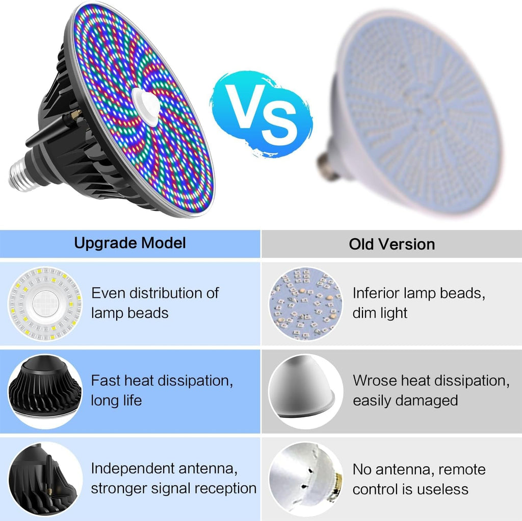 Led Pool Lights for Inground Pool, 120V 70W RGB LED Color Changing Lights Medium E26/E27 Base Underwater Pool Light