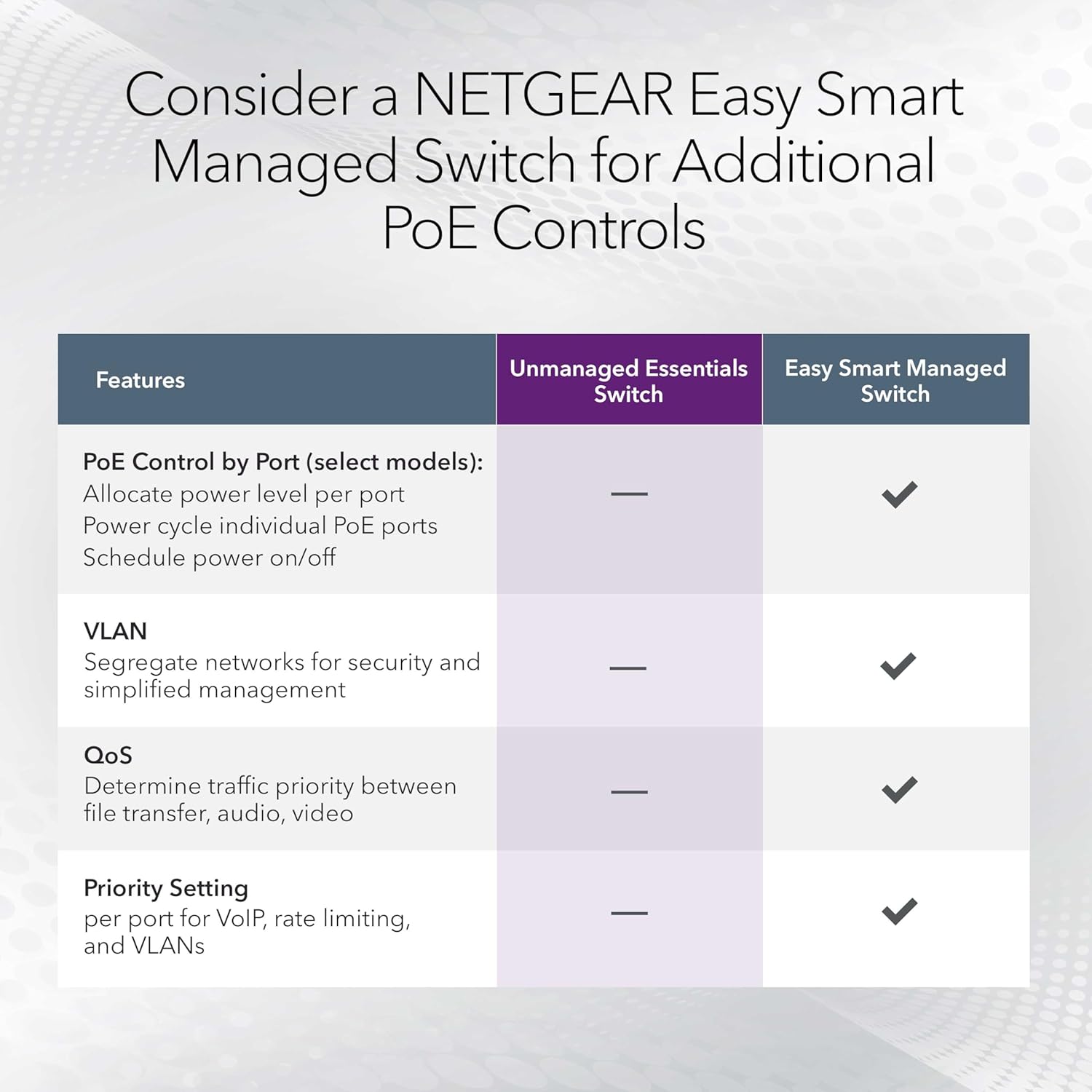 8-Port PoE Gigabit Ethernet Unmanaged Network Switch (GS308LP) | Essentials Model with 8 x PoE+ Ports @ 60W