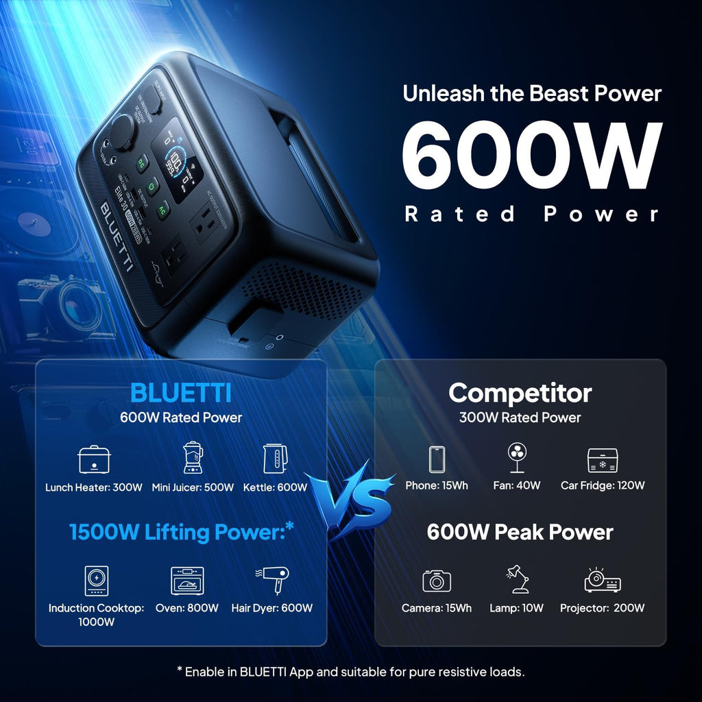 Elite 30 V2 Portable Power Station 600W (Power Lifting 1500W), 288Wh LiFePO4 Battery with 10ms UPS, Emergency Backup