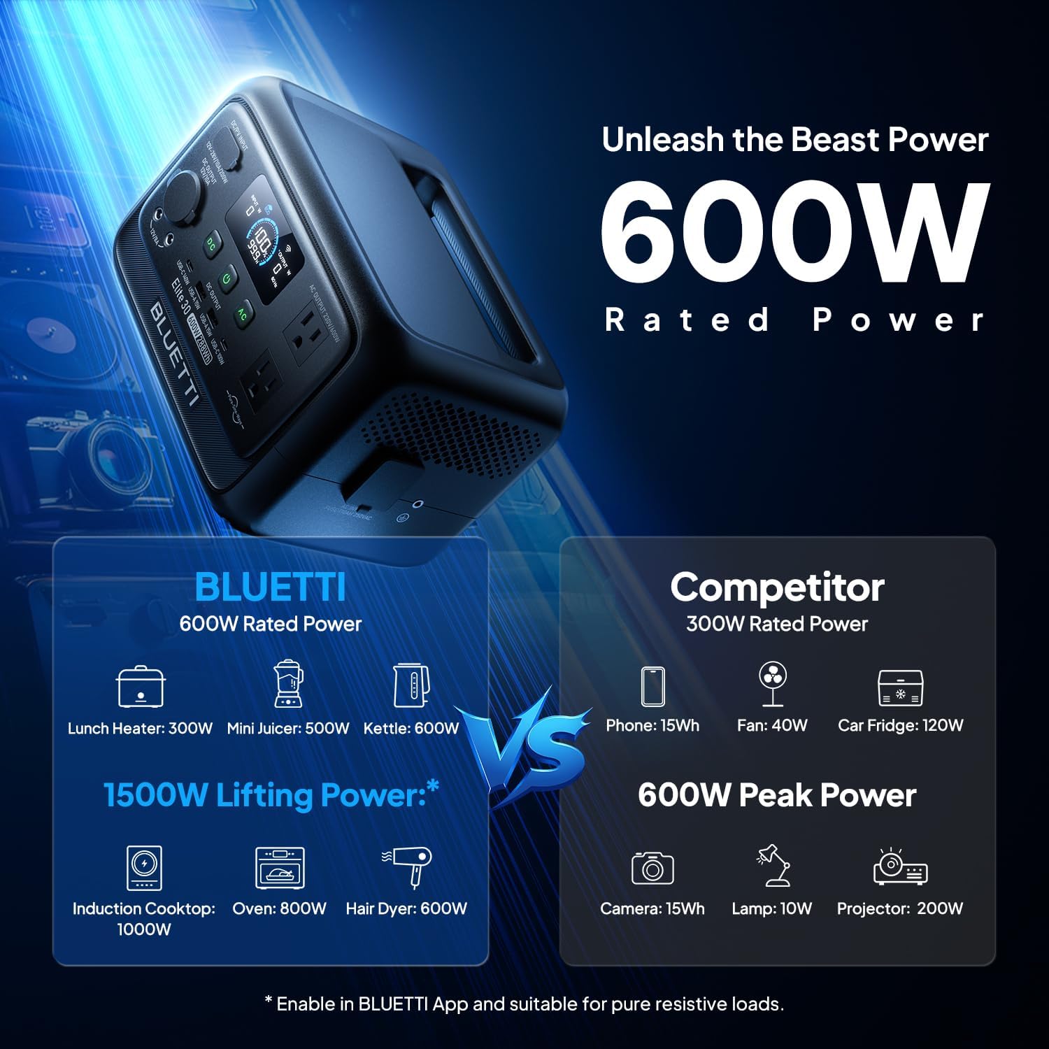 Elite 30 V2 Portable Power Station 600W (Power Lifting 1500W), 288Wh LiFePO4 Battery with 10ms UPS, Emergency Backup