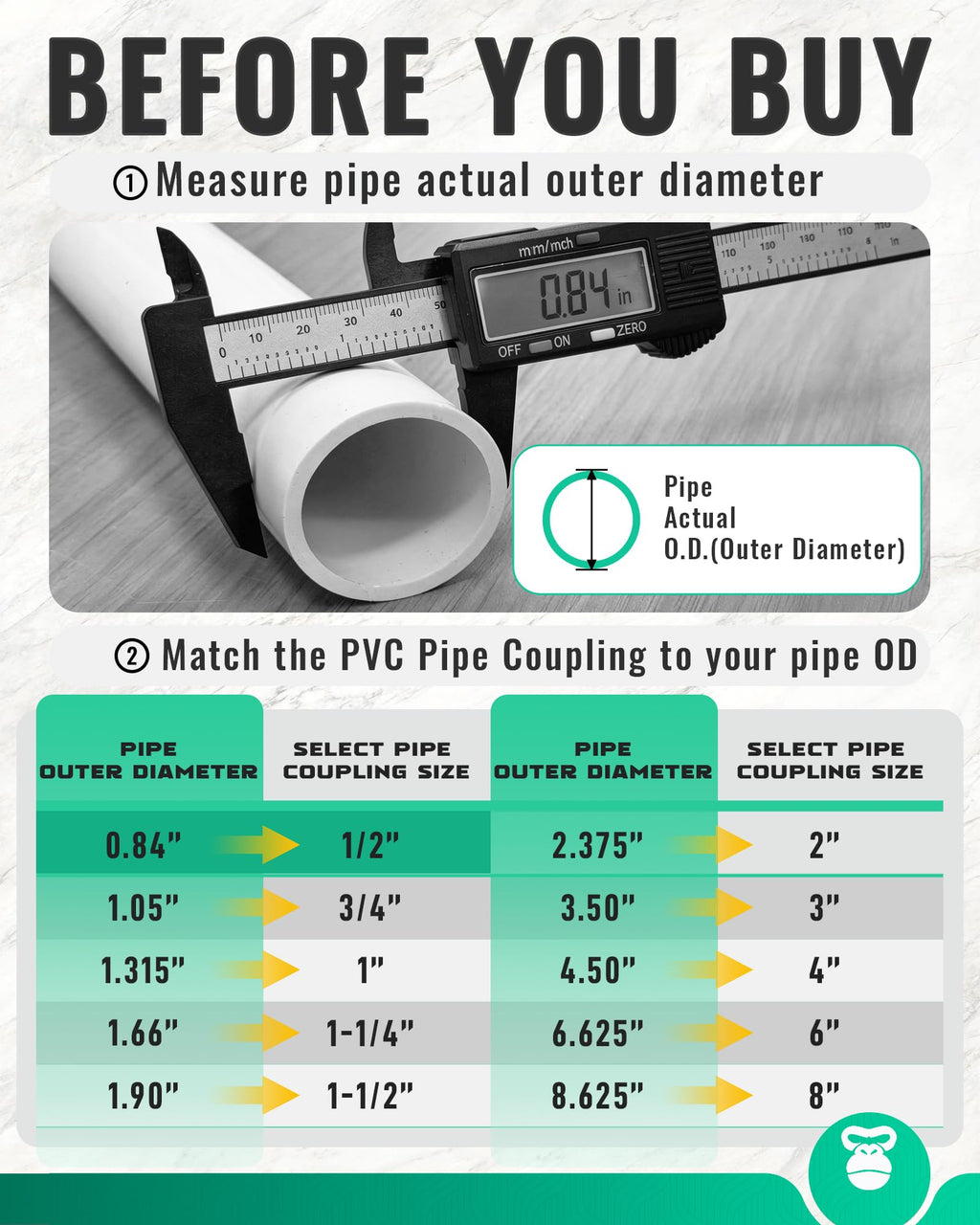 1/2 Inch PVC Coupling Fittings, Fits 0.84" OD SCH40 Pipe, 10 Pack