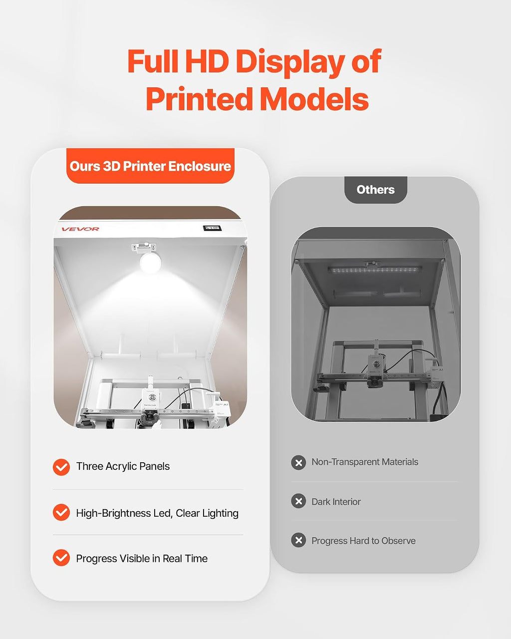 3D Printer Enclosure with Ventilation, Dustproof Waterproof Transparent Acrylic 3D Printer Tent, Constant Temperature