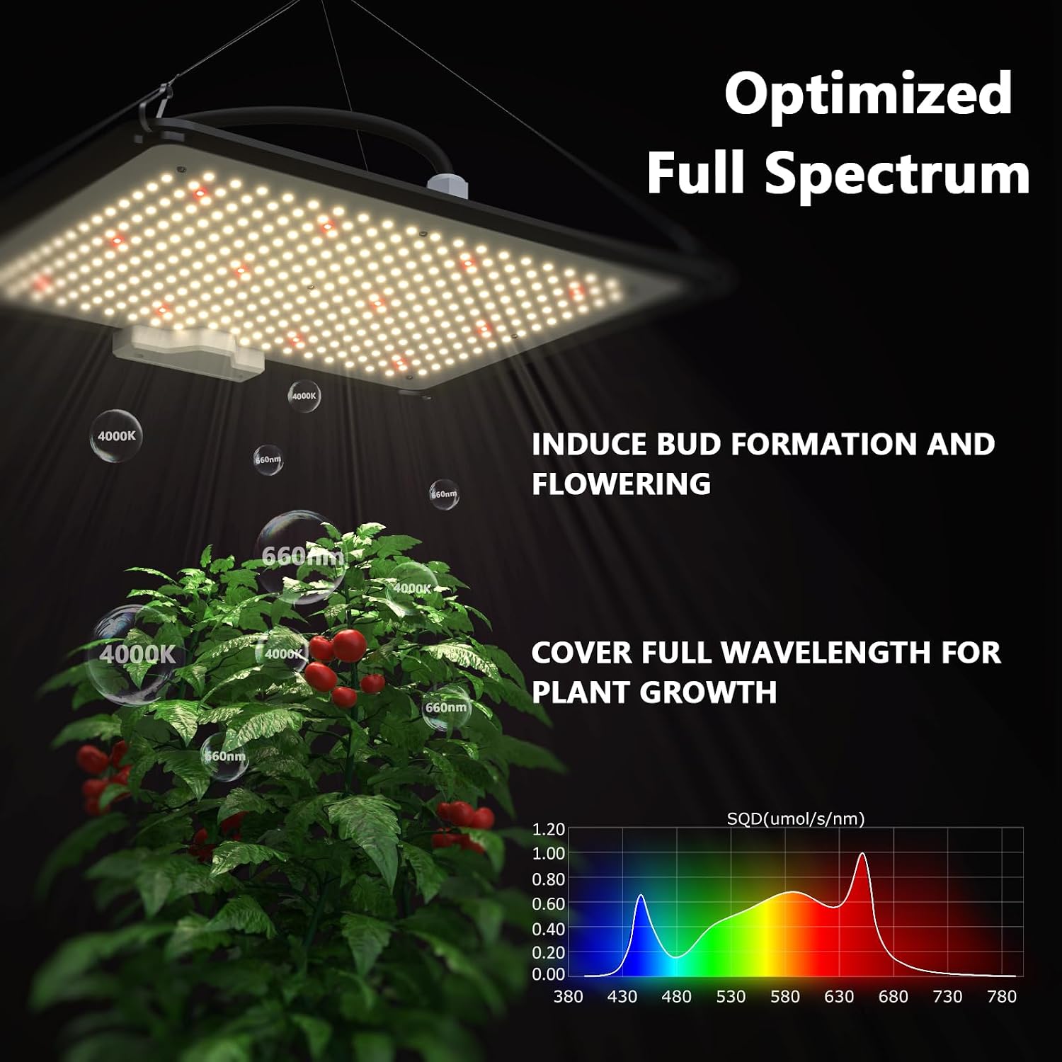 Upgrade Integrated Auto Grow Tent Kit Complete Kit, S1000 LED Grow Light, 32"x32"x64" Grow Tent, 4“ Ventilation with