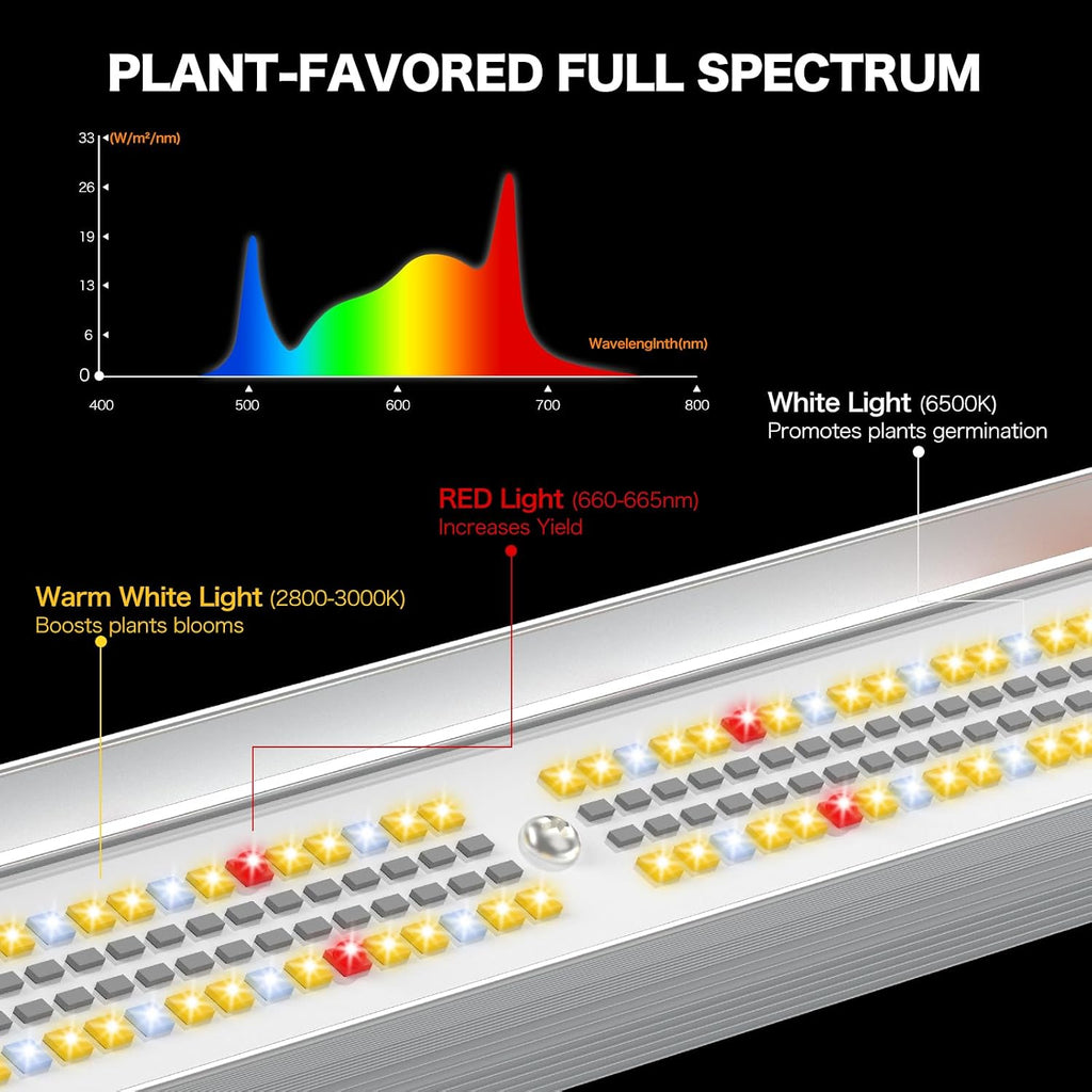 Bar 100W LED Grow Light, Full Spectrum, Dimmable, Daisy Chain, High PPFD, 2x2ft Coverage