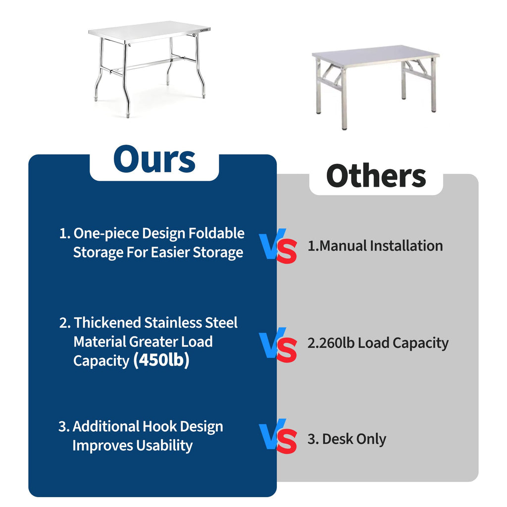 Stainless Steel Folding Work Table,24"x48" Small Portable Foldable Table