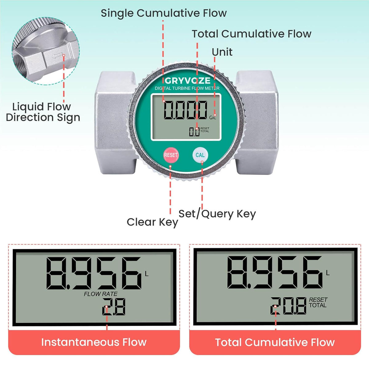 Waterproof 2 Inch Water Flow Meter for Hot/Cold Water, Fuel & Pool