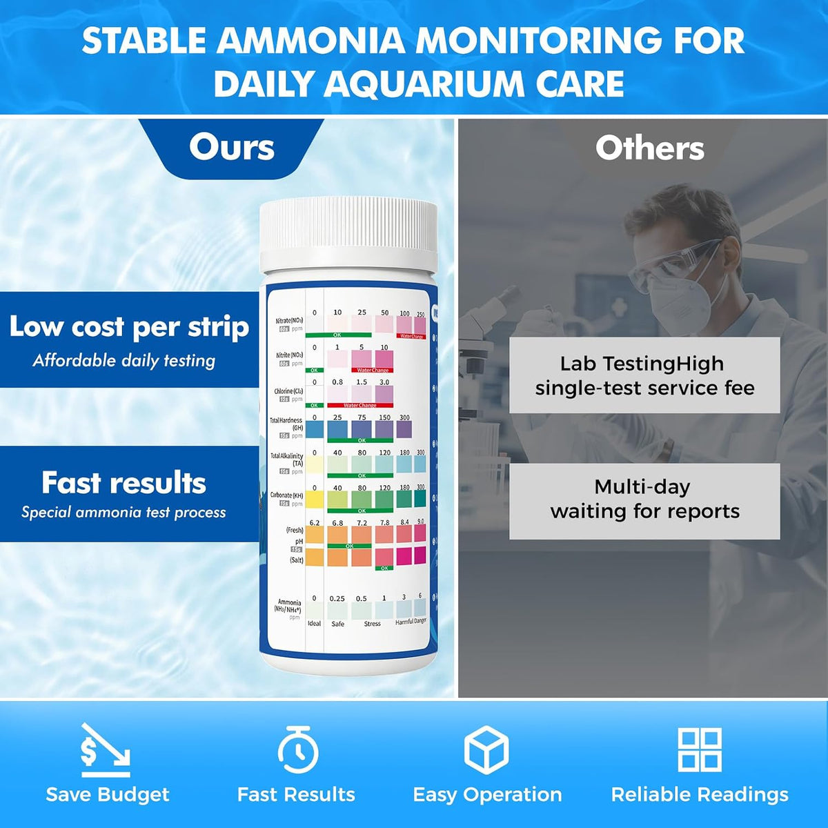 8-Way Aquarium Test Strips with Ammonia, 50PCS Fish Tank Test Kit