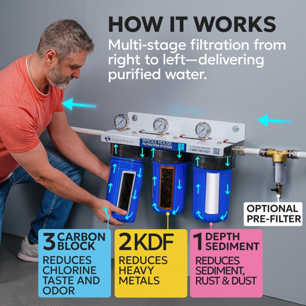 3-Stage Whole House Water Filtration System with 5 Micron 10x4.5 Reducing Sediment, KDF Heavy Metals and Carbon