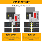 Generator Interlock Kit Compatible with Eaton Cutler Hammer