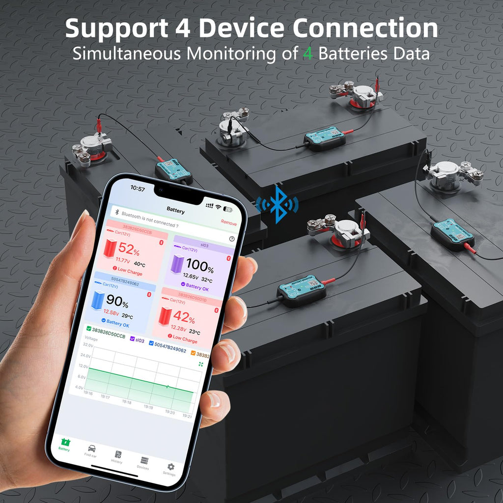 24V 12V 6V Bluetooth Battery Monitor BM7–Work for All Lead-Acid & Lithium Battery with Charging, Cranking System Test