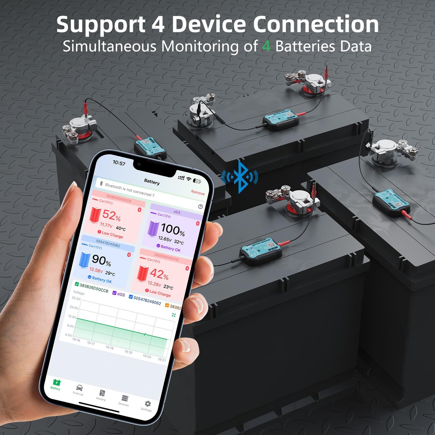 24V 12V 6V Bluetooth Battery Monitor BM7–Work for All Lead-Acid & Lithium Battery with Charging, Cranking System Test
