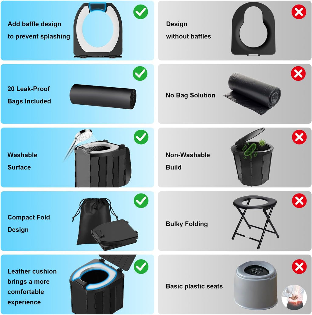 Portable Toilet for Adults, Foldable Camping Toilet Travel Floding Potty with Lid & Paper Holder, Upgrade Water
