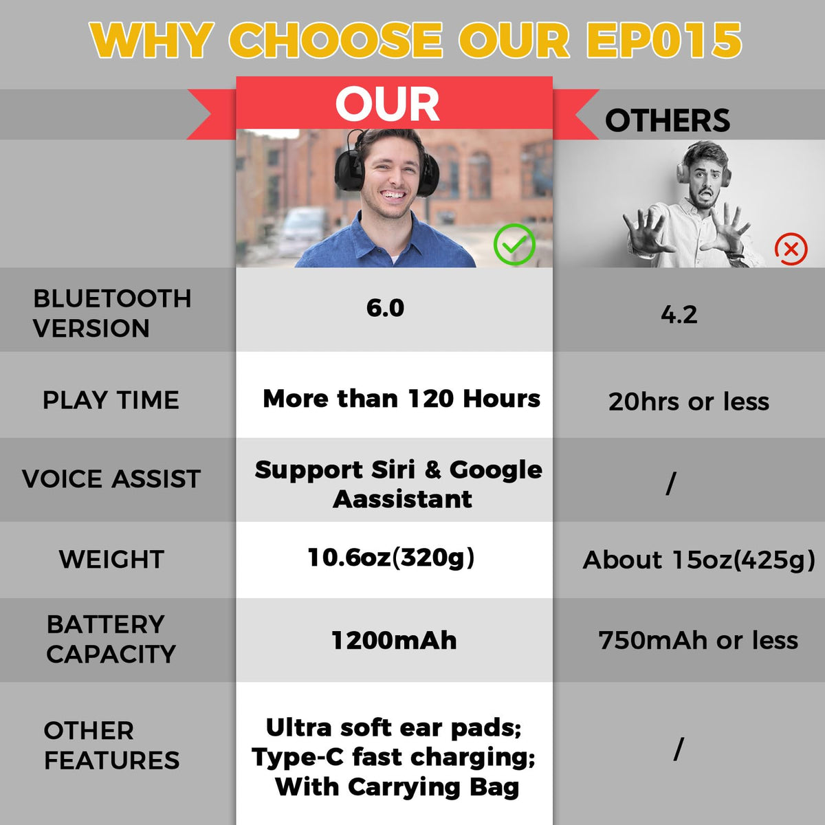 Bluetooth 6.0 Hearing Protection with 120H Working Time, 30dB Safety Earmuffs, Rechargeable Bluetooth Work