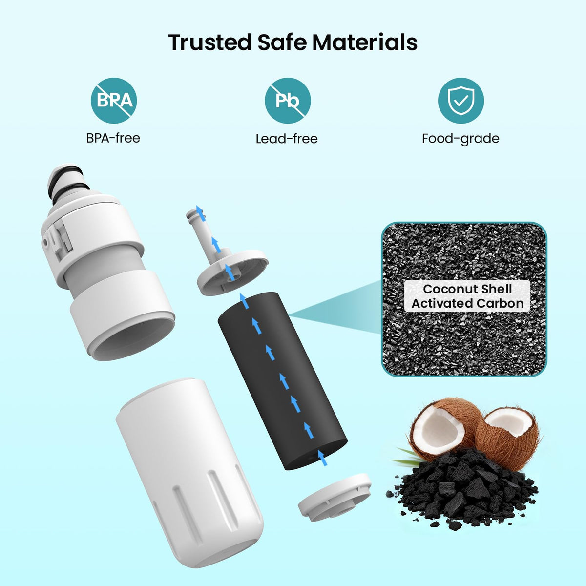 Water Filter Compatible with Whirlpool EDR2RXD1, W10413645A 1Pack