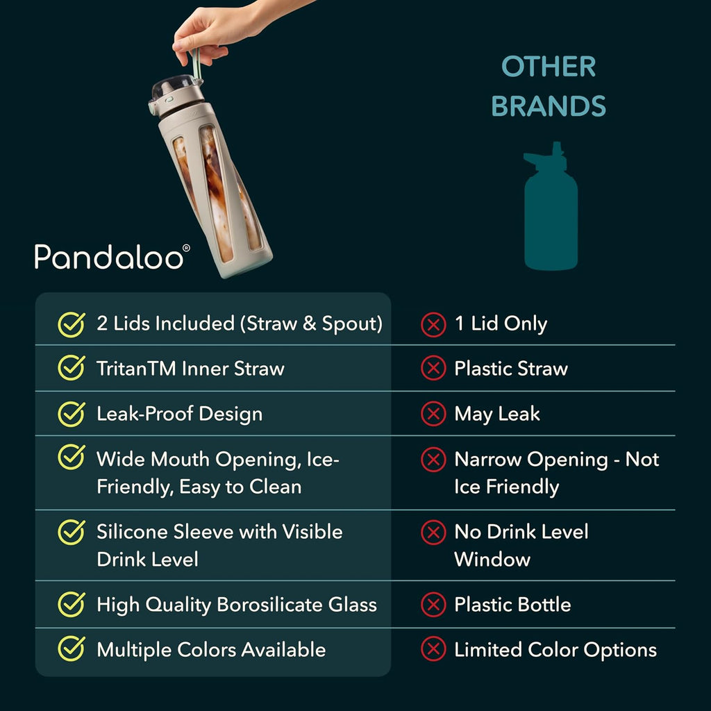 Orbit 32 oz Glass Water Bottle with 2 Leak-Proof Lids (Straw & Spout), Wide Mouth, Borosilicate Glass, BPA-Free, Cup