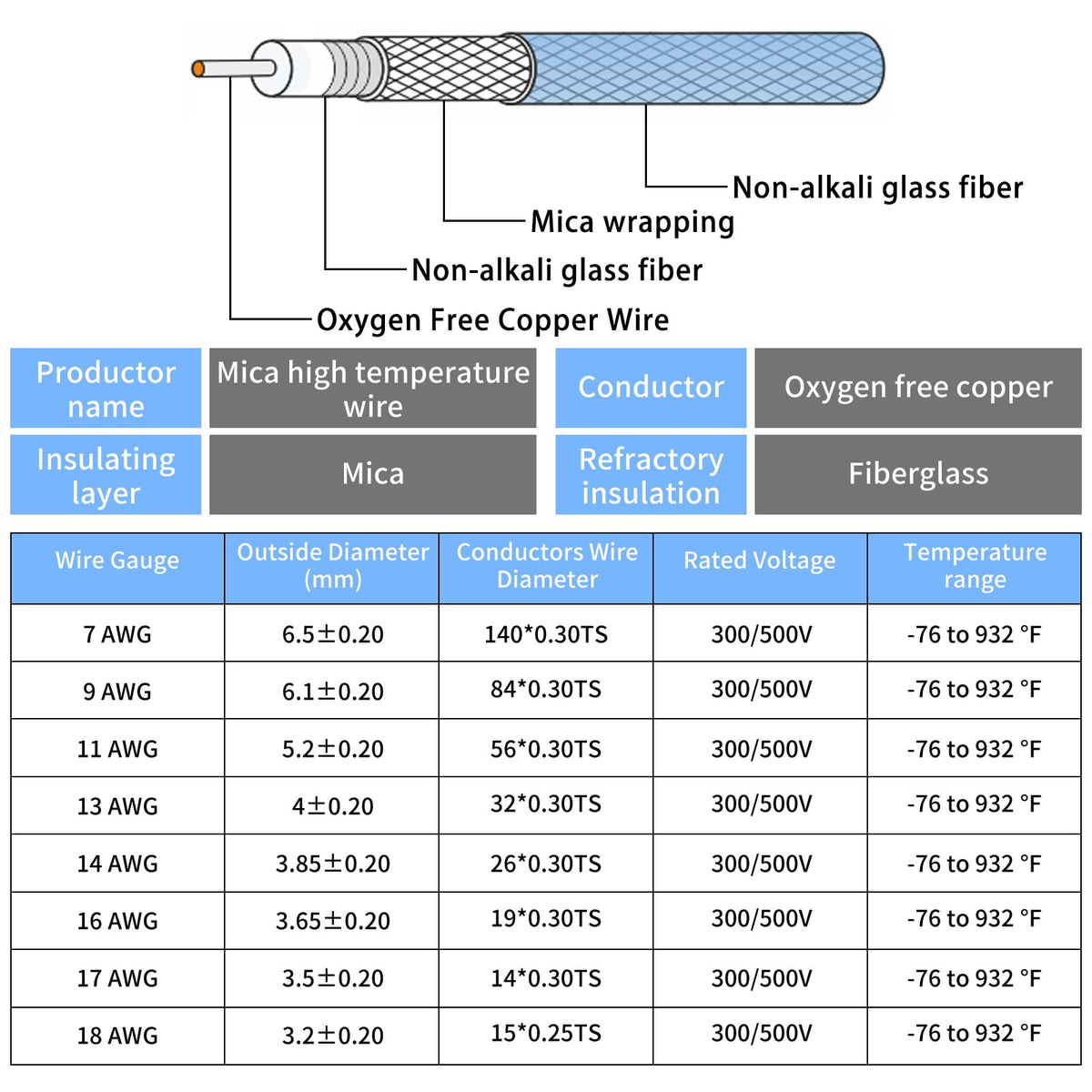 7 Gauge High Temperature Wire 50Ft, 7 AWG Heat Resistant Copper Wire