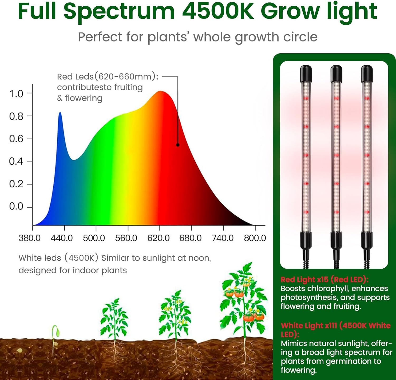 60 Cell Seed Starter Kit with Grow Light and Heat Mat, Seed Starter Tray with Higher 4.3” Humidity Dome, Flexible