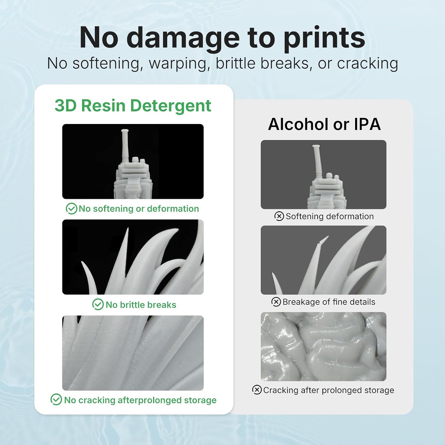 RESIONE 3D Resin Cleaner, 3.6KG, Non-Flammable Low Odor Detergent | Non-Flammable Photopolymer Resin Washing