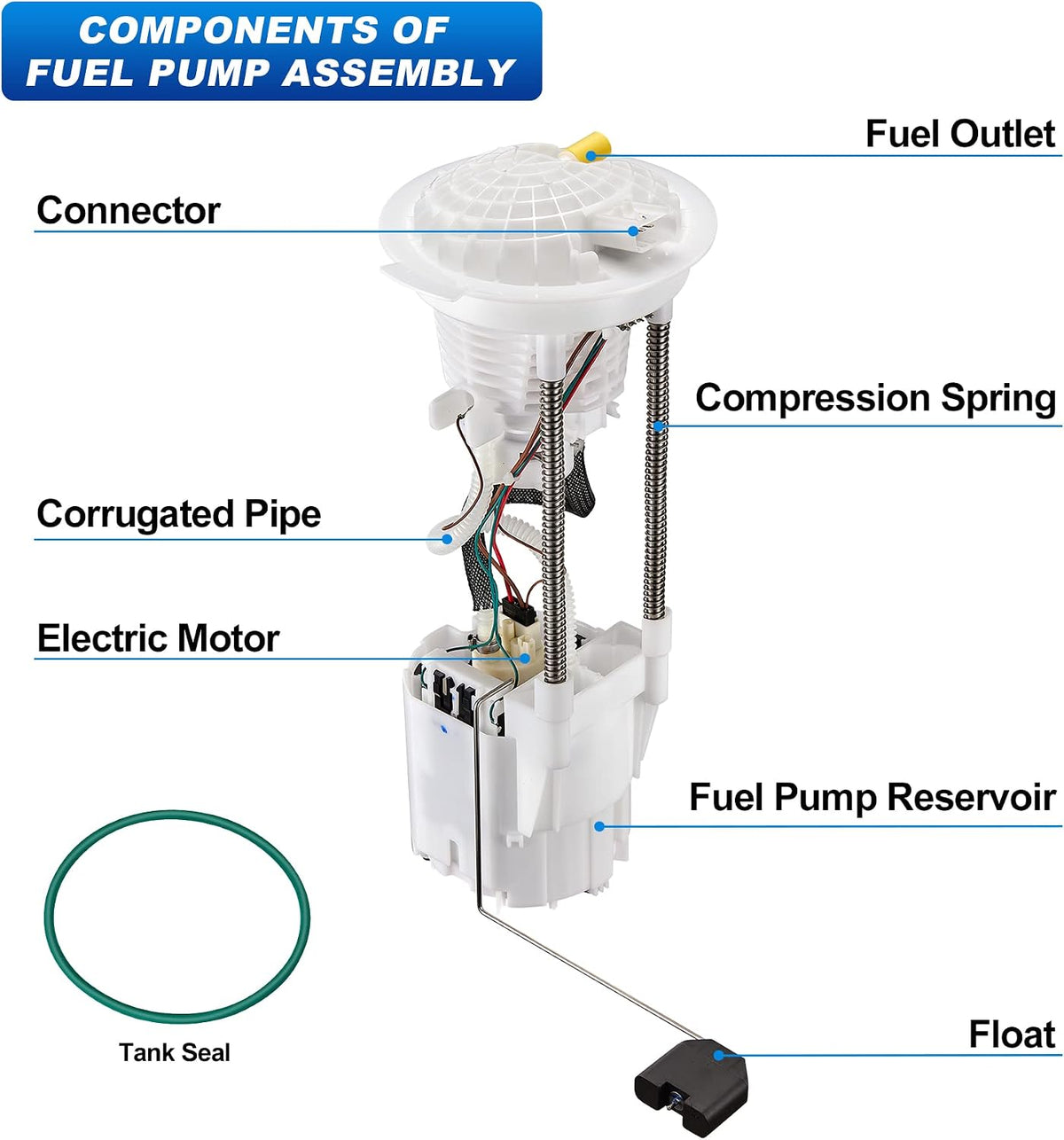 Fuel Pump Assembly E7186M Compatible with Dodge Ram 1500