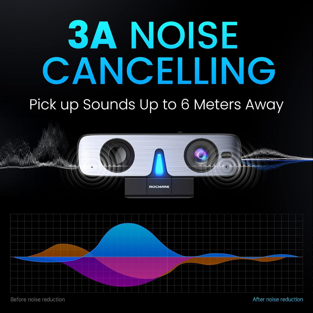RC08 2K Webcam with Speaker, Webcam for PC, HD Web Cam with Noise Reduction Mic/Harman Speaker/4X Eptz/Privacy