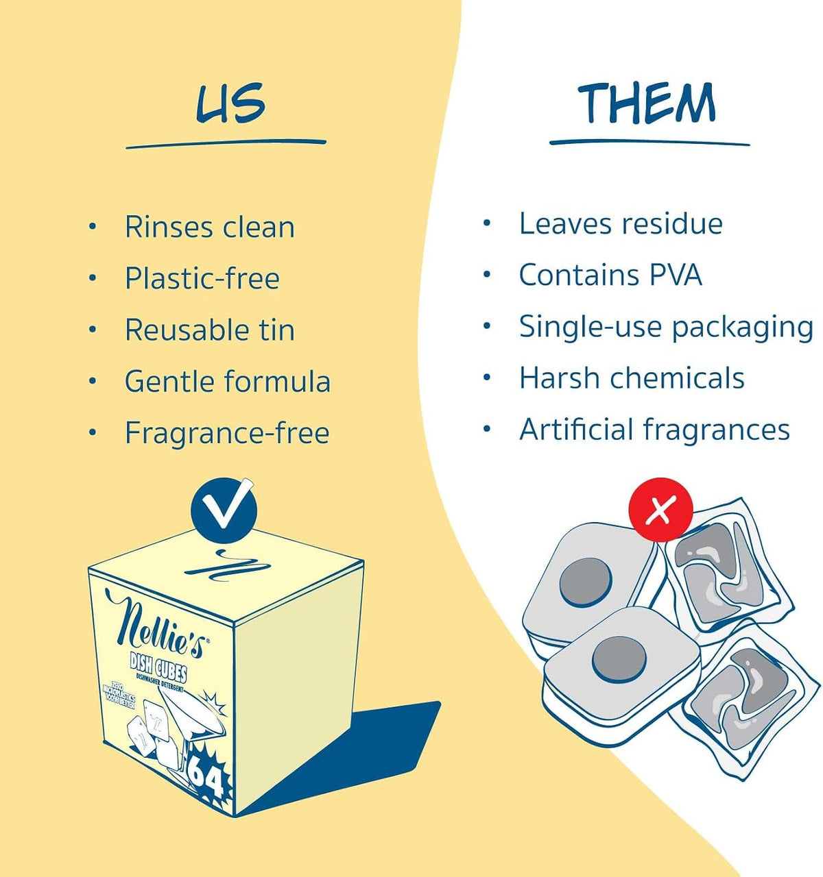 Dish Cubes | Dishwasher Detergent | 64 Loads | Made in Canada