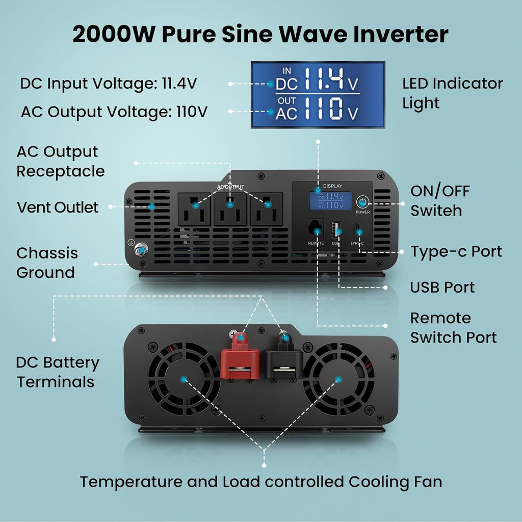 2000W Pure Sine Wave Inverter 12V DC to 110V AC Full Protection | 4000W Surge, Dual AC + Hardwire Terminal, 30W USB-C