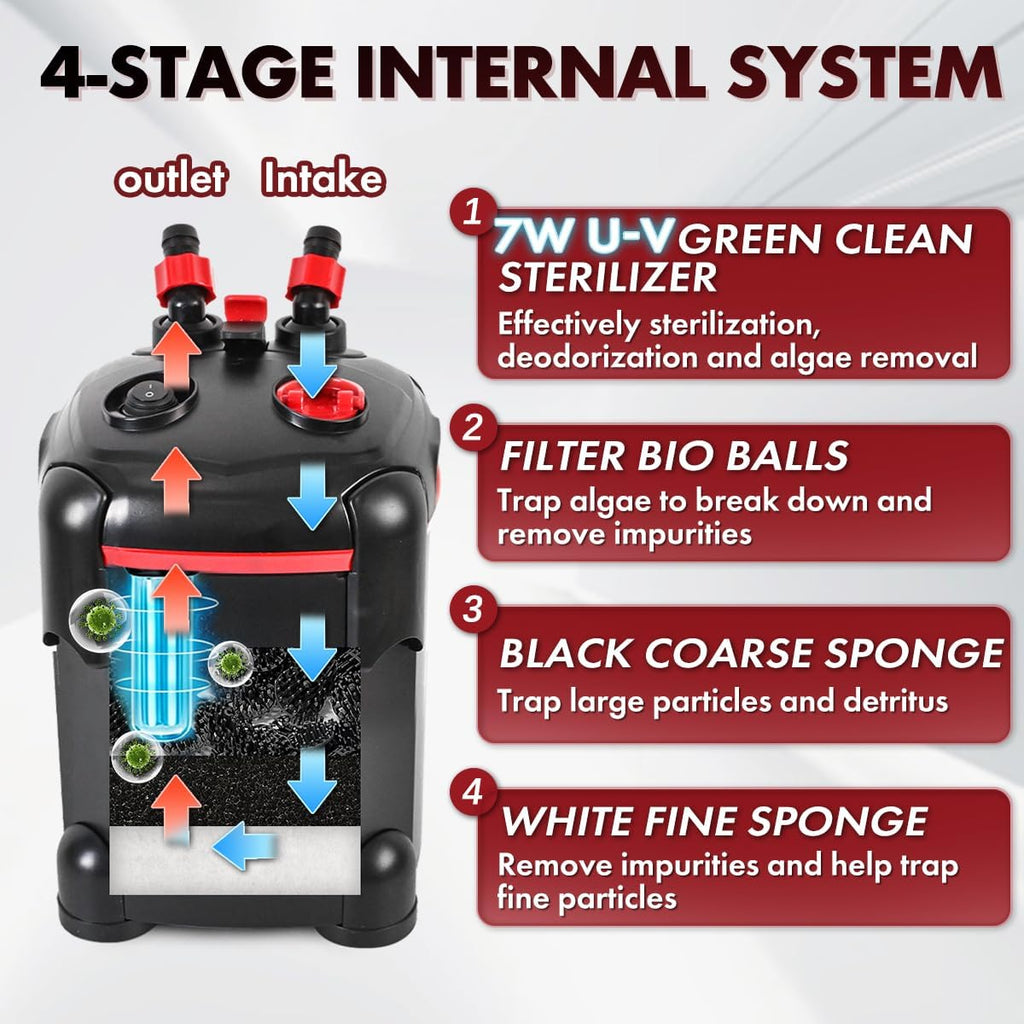 Canister Filter, External Aquarium Filter Ultra-Quiet with Media