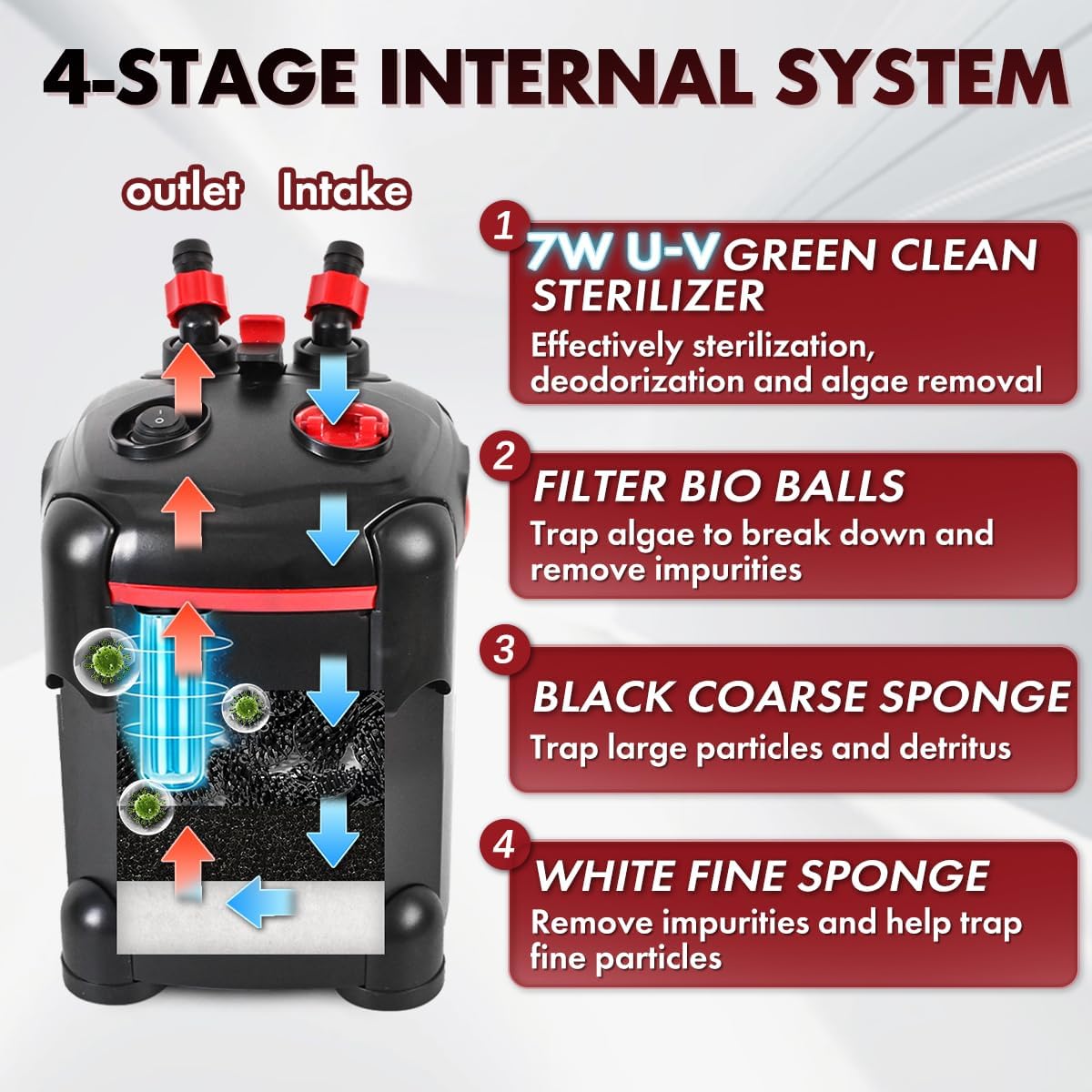 Canister Filter, External Aquarium Filter Ultra-Quiet with Media