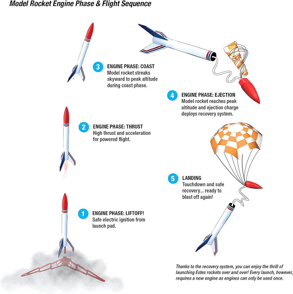 Leo Space Train Flying Model Rocket Kit 7285 | Advanced Level Build, Multi
