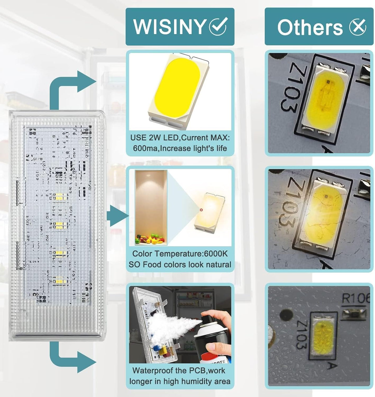 WISINY WRS325FDAM04 LED Light for Whirlpool Fridge Light Replacement