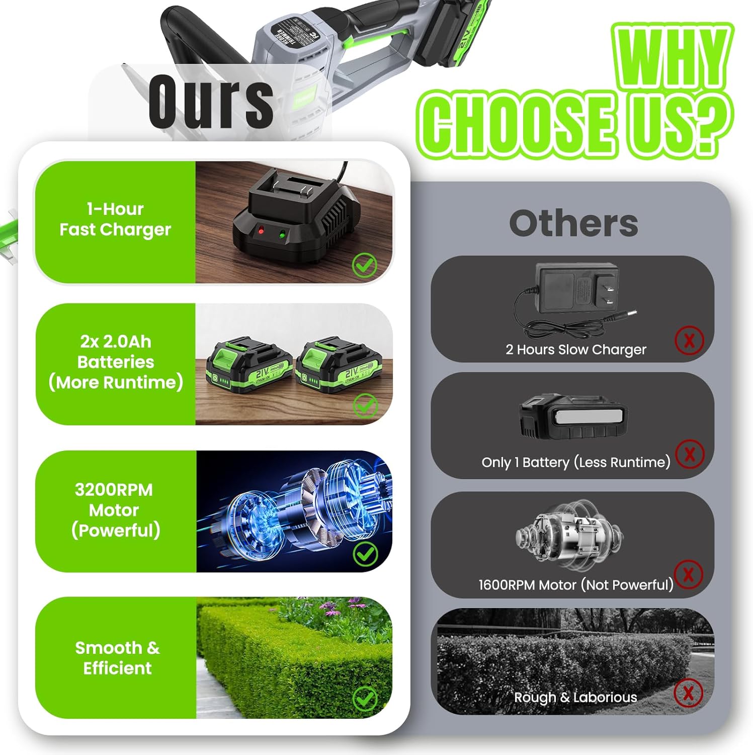 Hedge Trimmer Cordless 22" - 2 x 21V Batteries & Fast Charger, Easy to Use | 3200RPM Powerful Motor, Electric, 2.0Ah