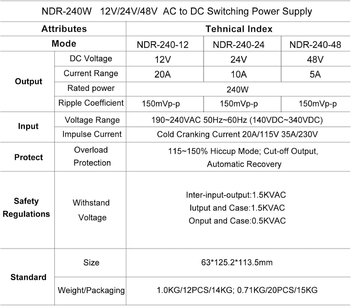 24V 10A DIN Rail Power Supply, 240W Switching Power Supply