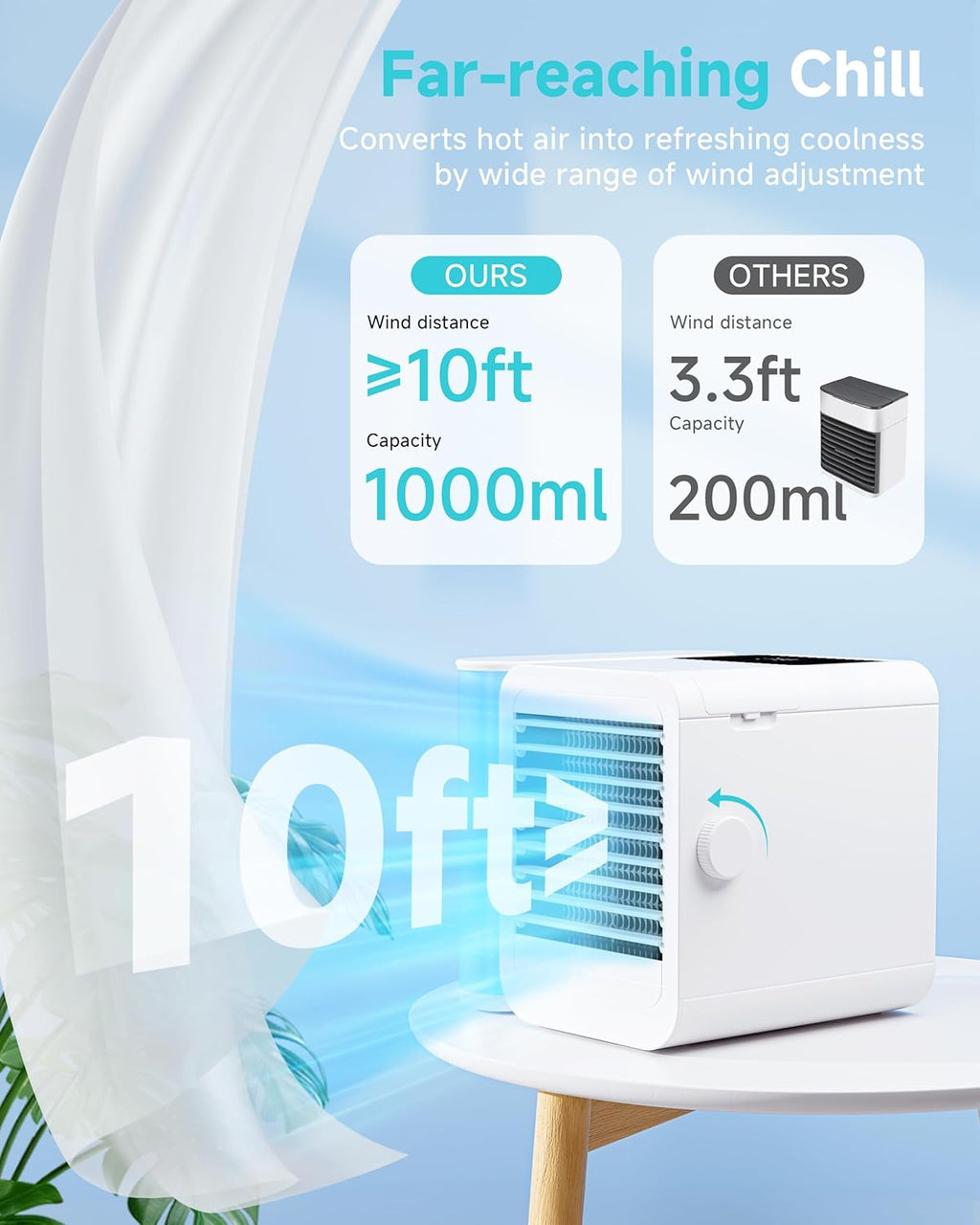 Portable Air Conditioners Fan: Air Conditioner, Ac Unit | Evaporative Air Cooler - Personal Mini Air Cooler with