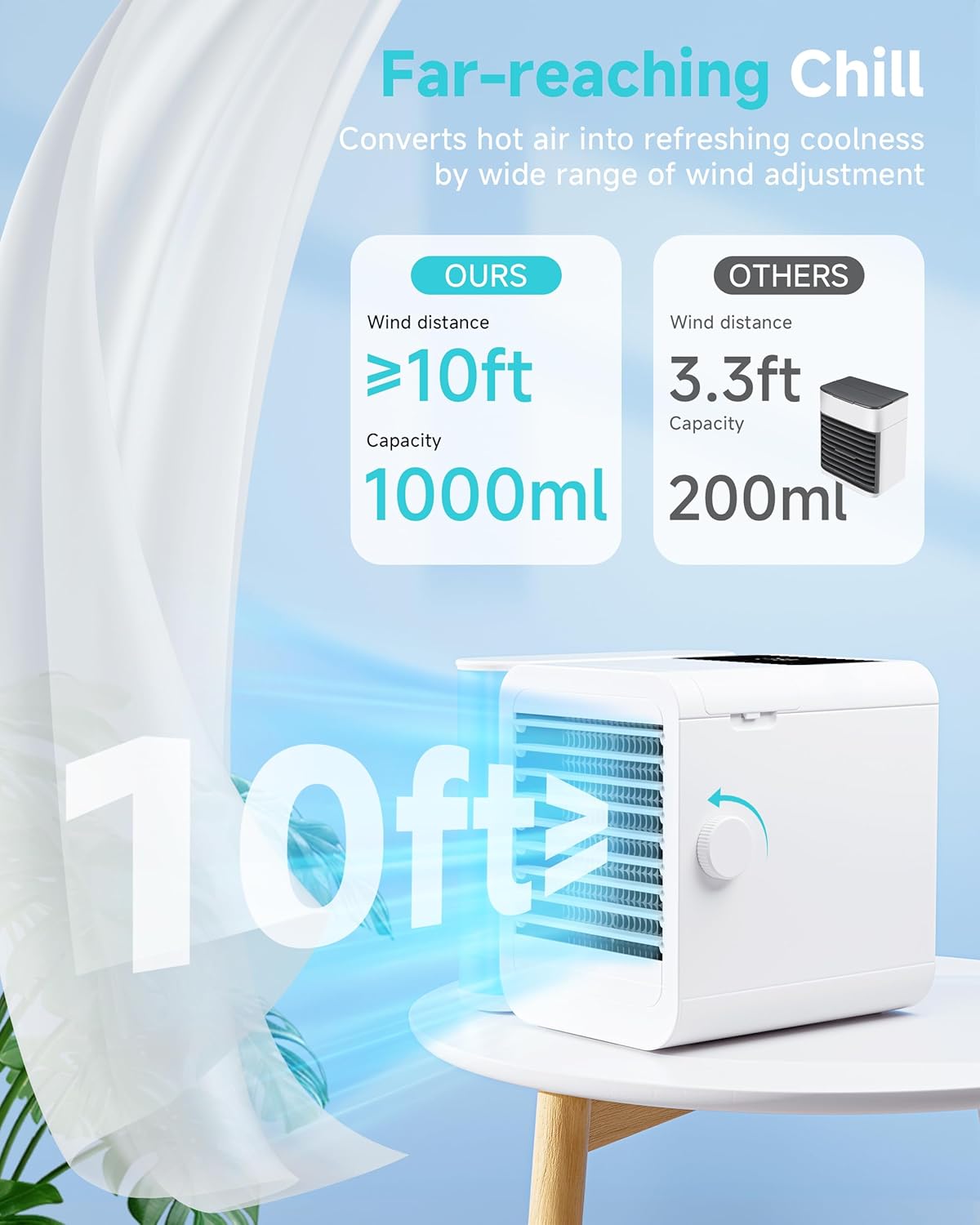 Portable Air Conditioners Fan: Air Conditioner, Ac Unit | Evaporative Air Cooler - Personal Mini Air Cooler with