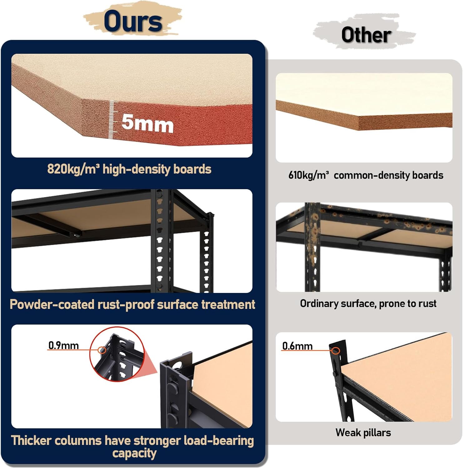 Garage Shelving, 2400 LBS Metal Storage Shelves, 12" x 28'' x 60'' Heavy Duty Shelf, Adjustable Shelving Rack