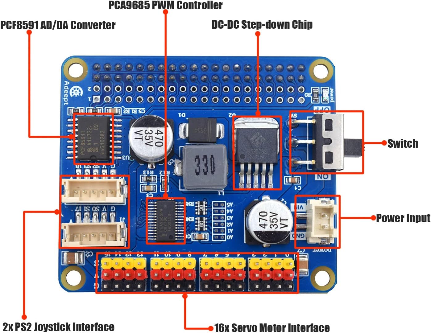 5-DOF Robotic Arm, Programmable STEM Coding DIY Kit for Raspberry Pi | Compatible with RPi 4 B 3 B+ B A+, Educational