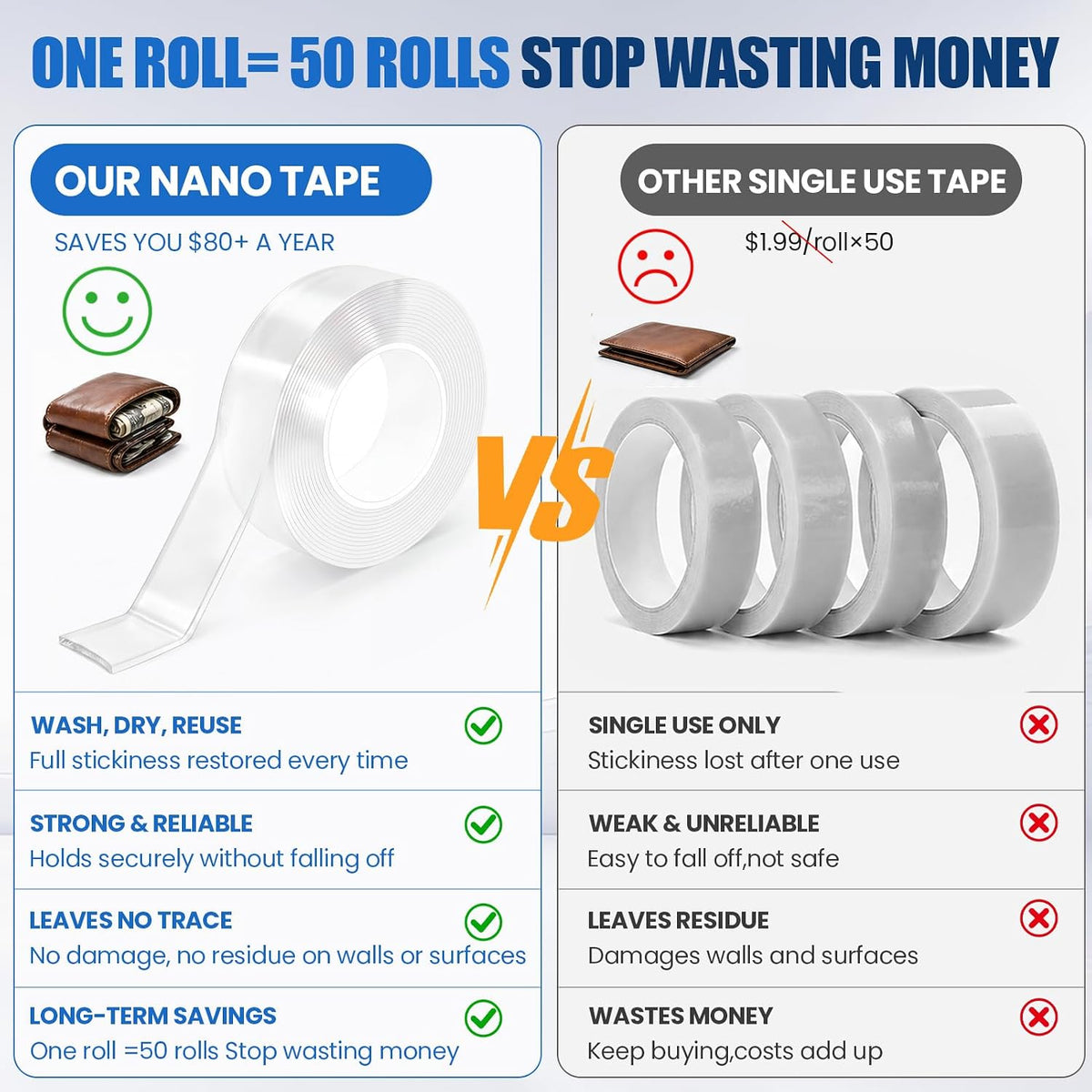 Double Sided Tape Heavy Duty, Water-Resistant Mounting Tape(16.4ft )