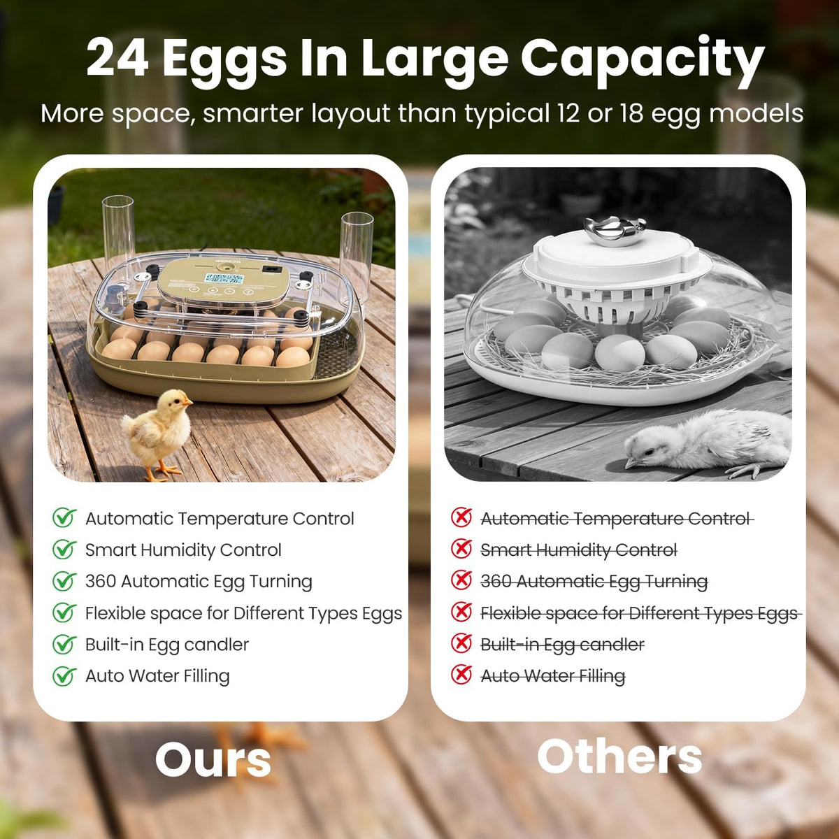 Incubators for Hatching Eggs,24 Eggs Capacity with Automatic Turning, Accurate Temp & Humidity Control, Egg Candler