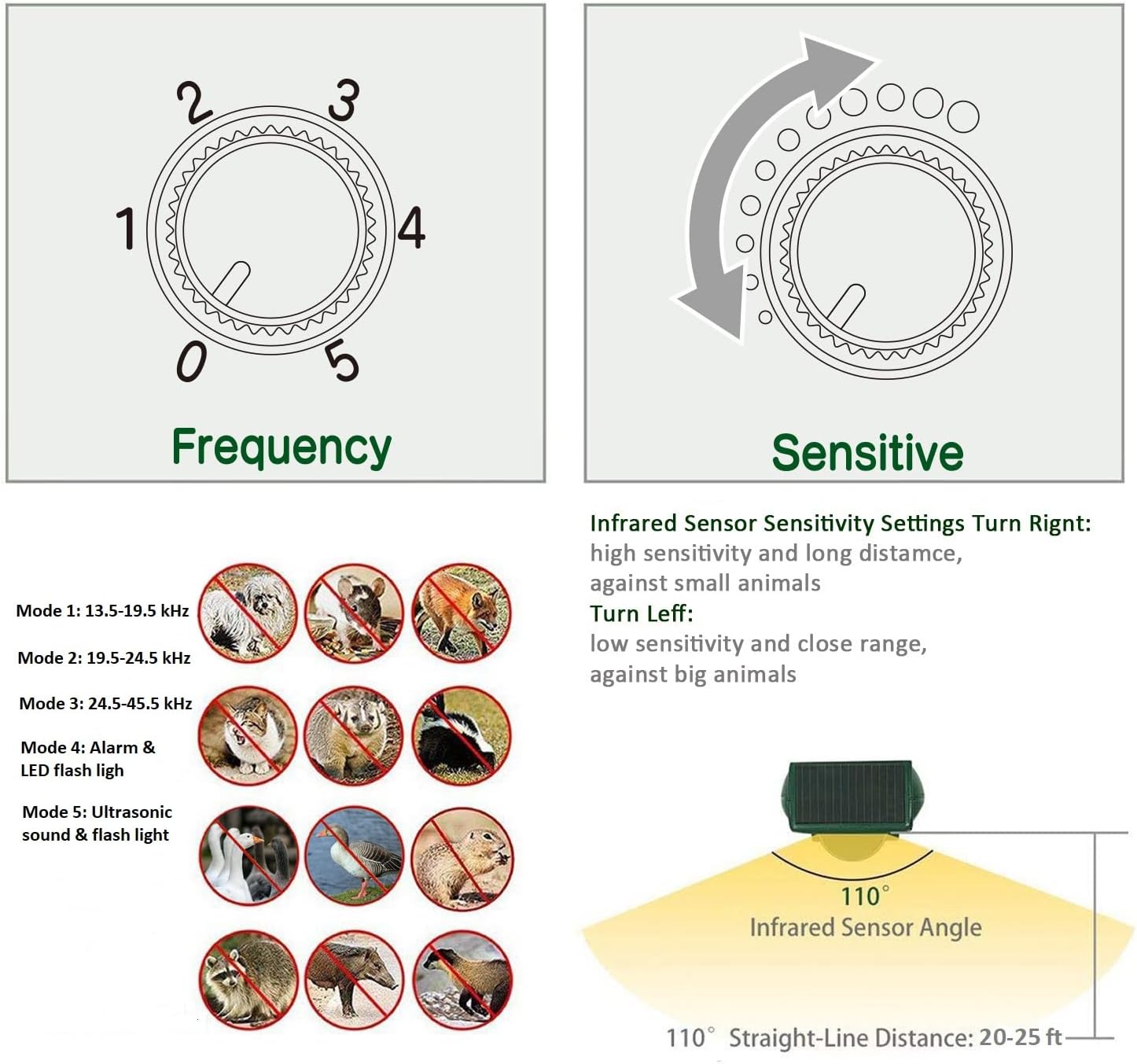 2026 Upgraded Solar Animal Repellent, Cat Repellent Outdoor, Squirrel Repellent, Deer Repellent, Ultrasonic pest