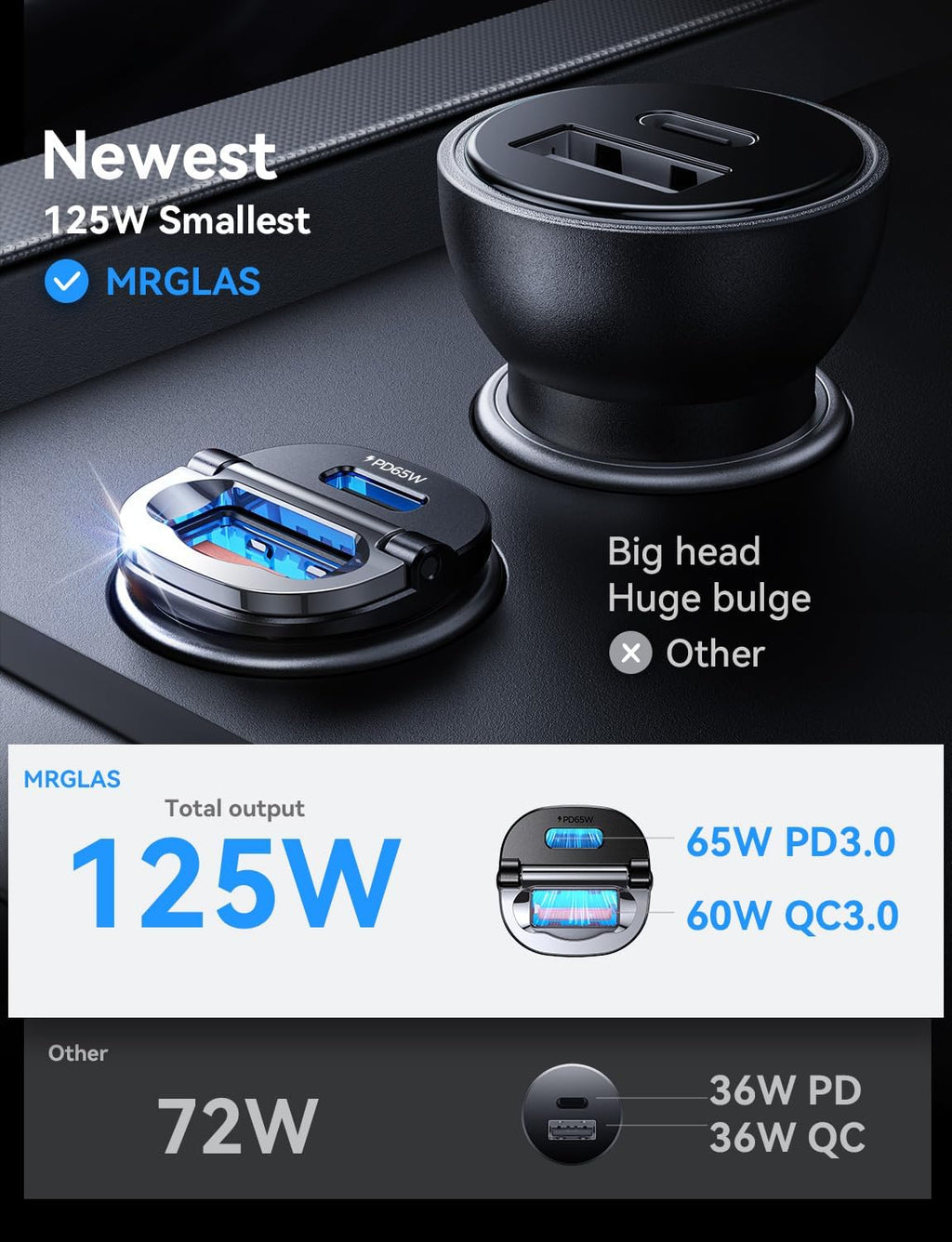 【Upgraded】 125W Car Charger USB C Super Fast Charging, [PD65W & QC60W][All Metal] MRGLAS Cigarette Lighter Car